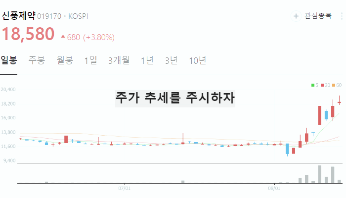 코로나 관련주 대장주 TOP10 : 치료제 백신