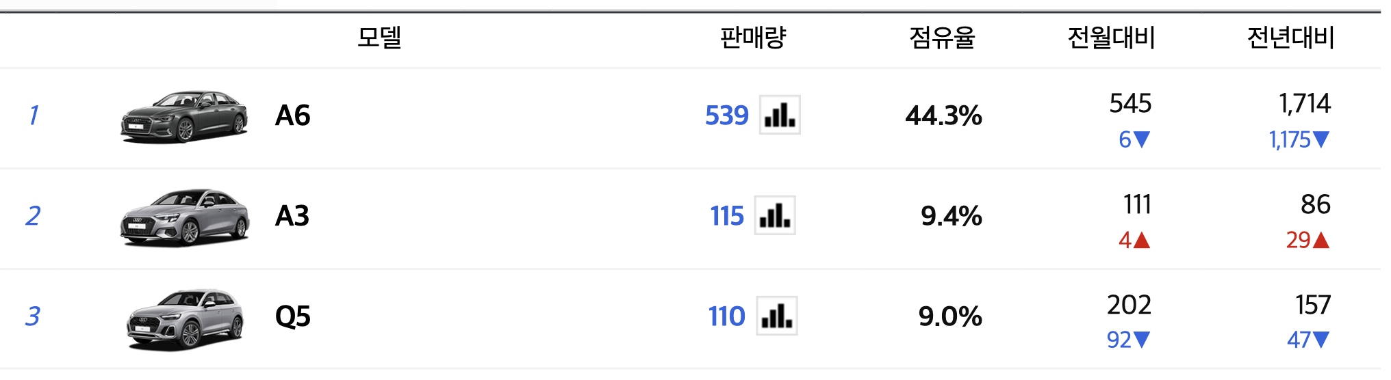 2024 아우디 Q8 가격 페이스리프트 e-트론 연비 블랙(+개인적인 견해)