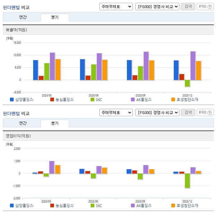 삼양홀딩스_업종분석