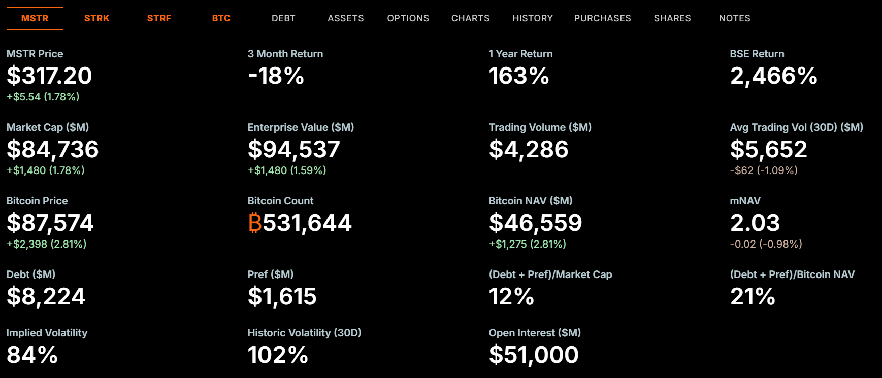 MSTR Overview
