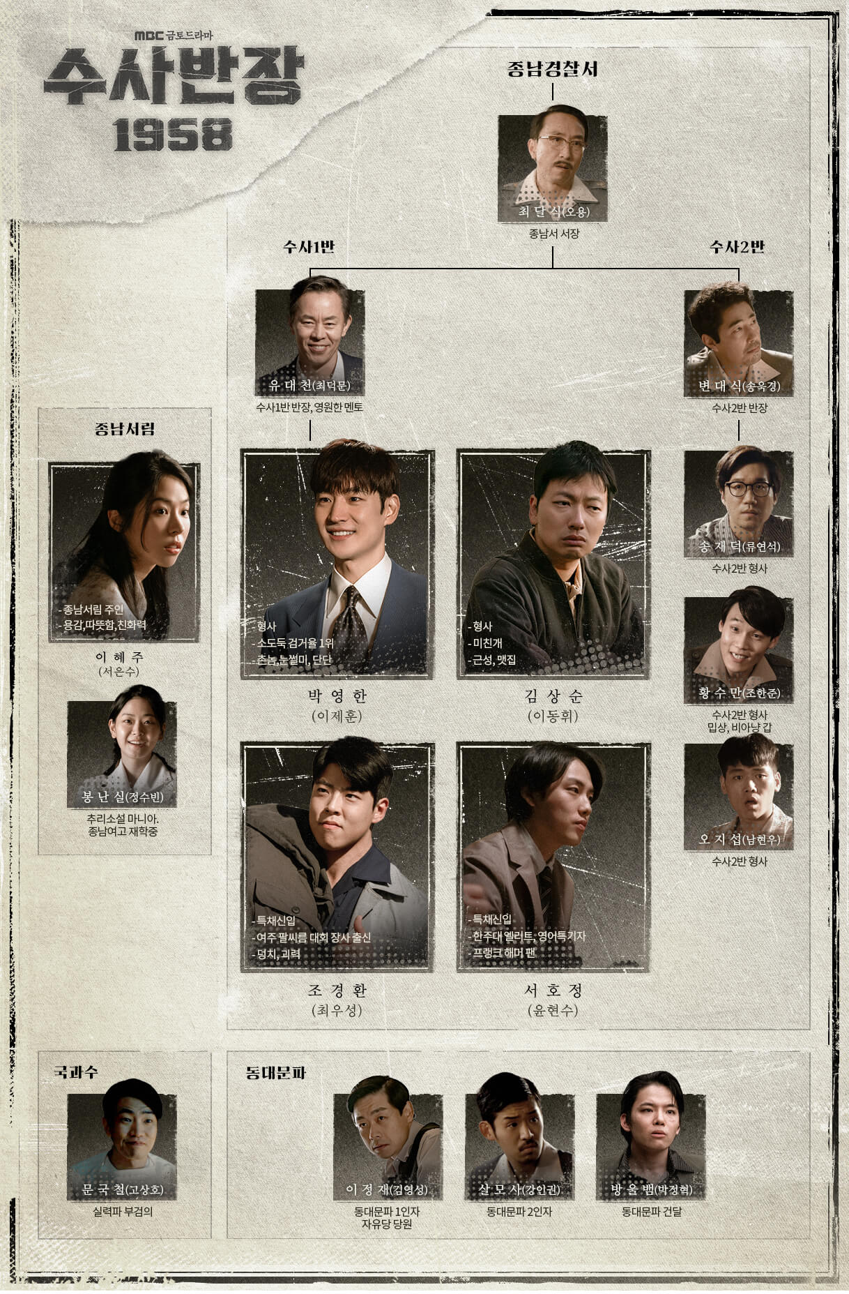 등장인물 관계도-수사반장 1958 홈페이지 출저