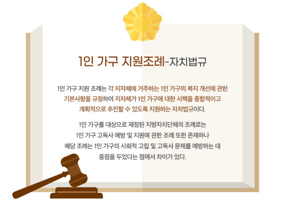 "1인 가구(어르신, 청년 모두)를 위한 복지, 지금 받을 수 있는 혜택은?"