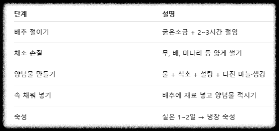 백김치 담그는 방법