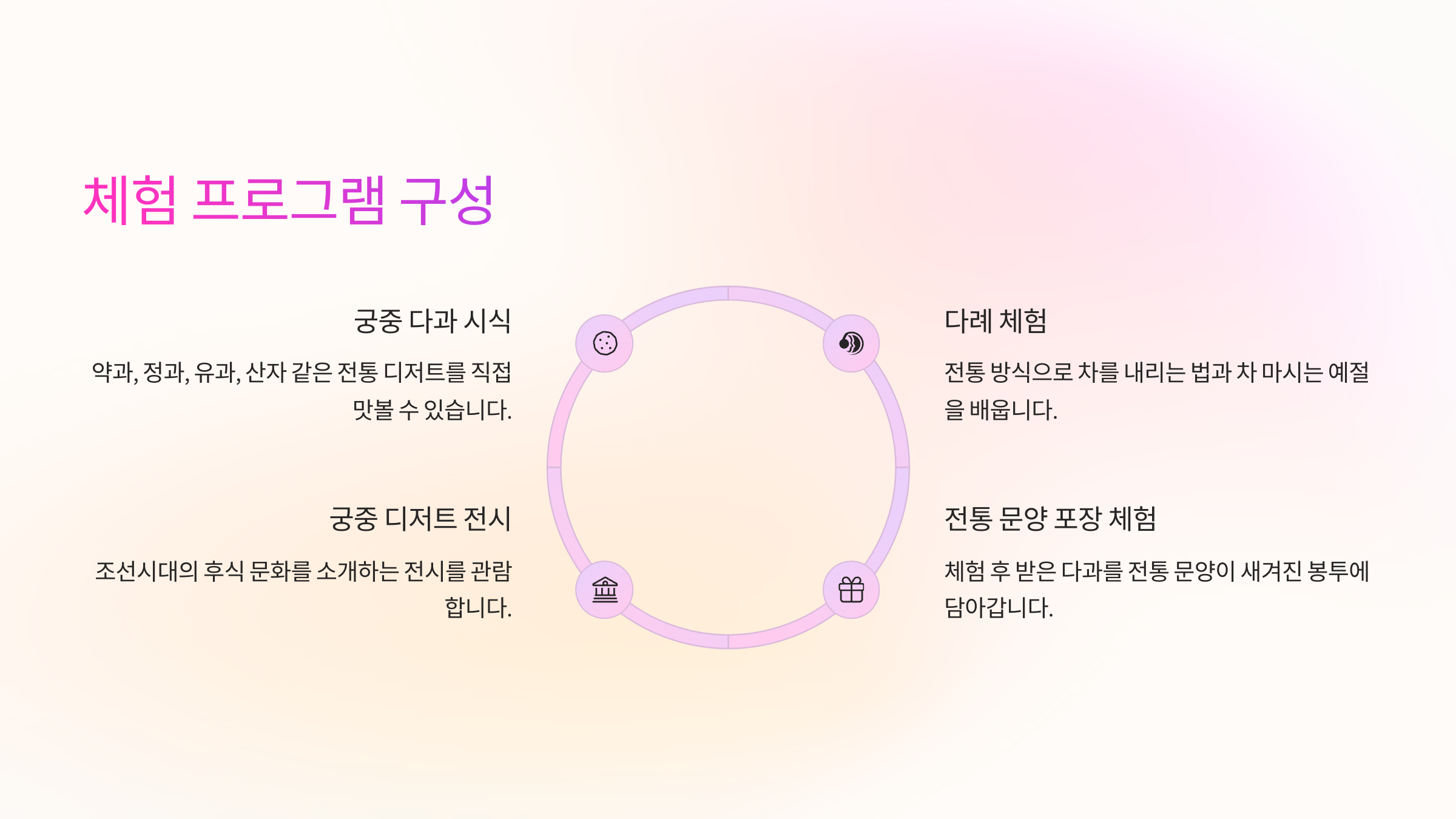 🍵 체험 프로그램 구성🍡