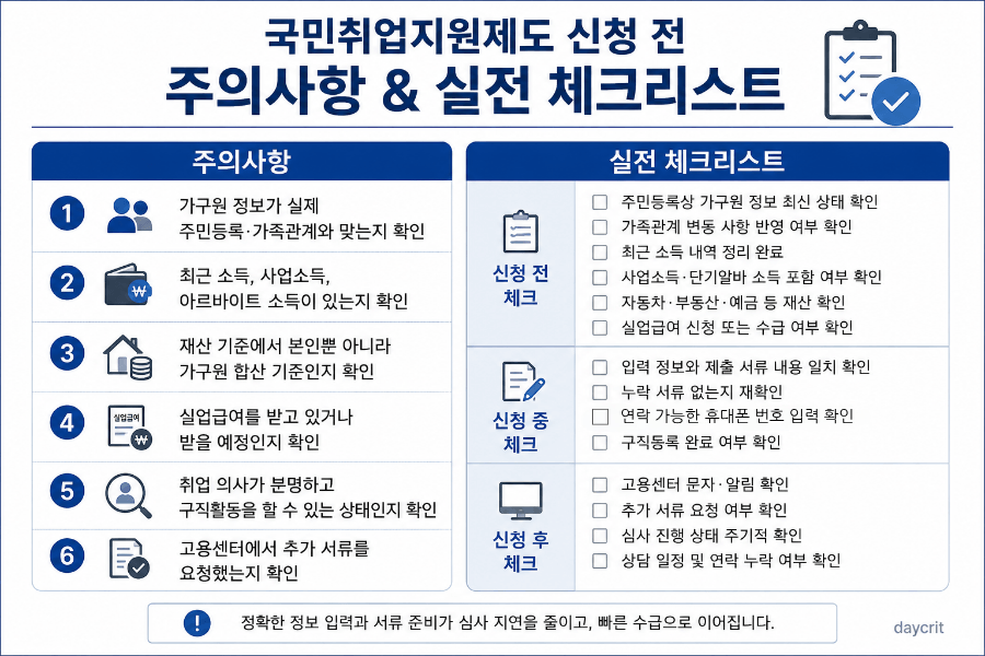 2026 국민취업지원제도 신청 전 주의사항 체크리스트 이미지