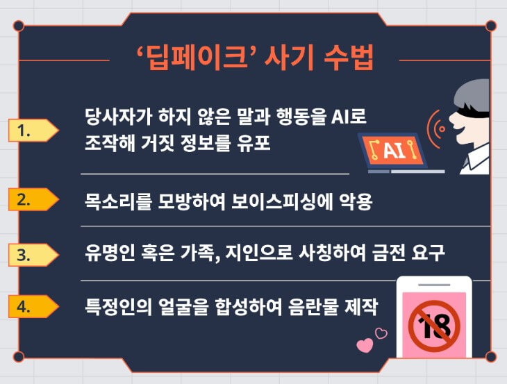 가족 지인 사칭 보이스피싱