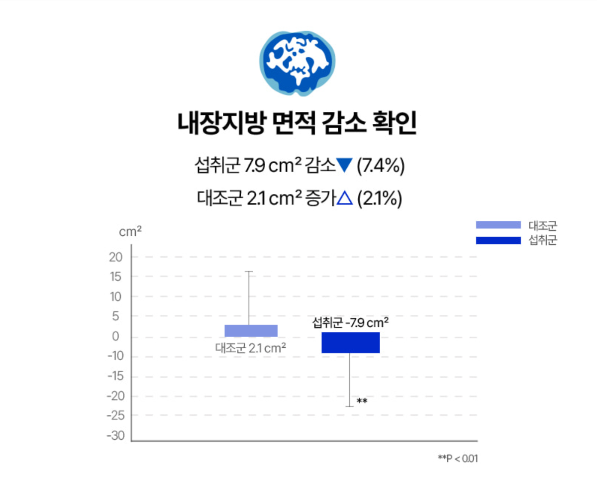 파란통 다이어트(맨올로지 컷) 원료