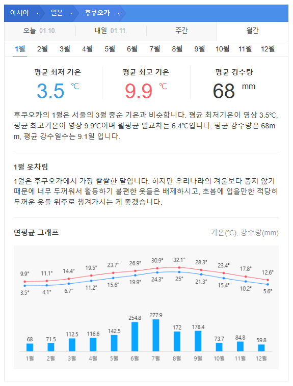 일본 후쿠오카 1월 날씨 옷차림 추천 여행지
