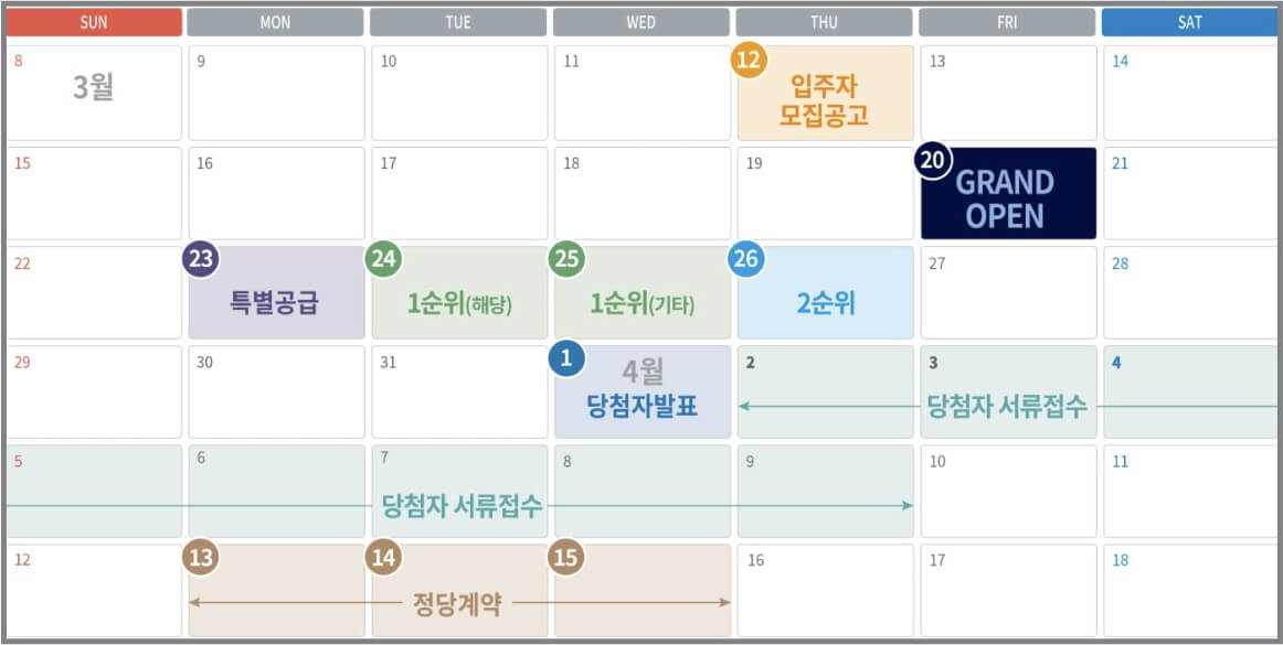 더샵 프리엘라 분양가