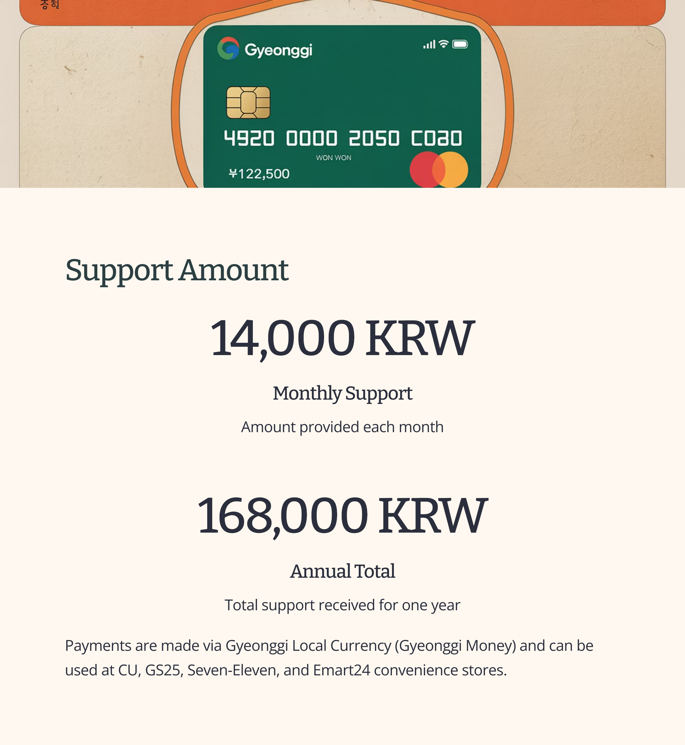 Image of a Gyeonggi local currency card with support amount details, explaining monthly and annual benefits for menstrual product purchase