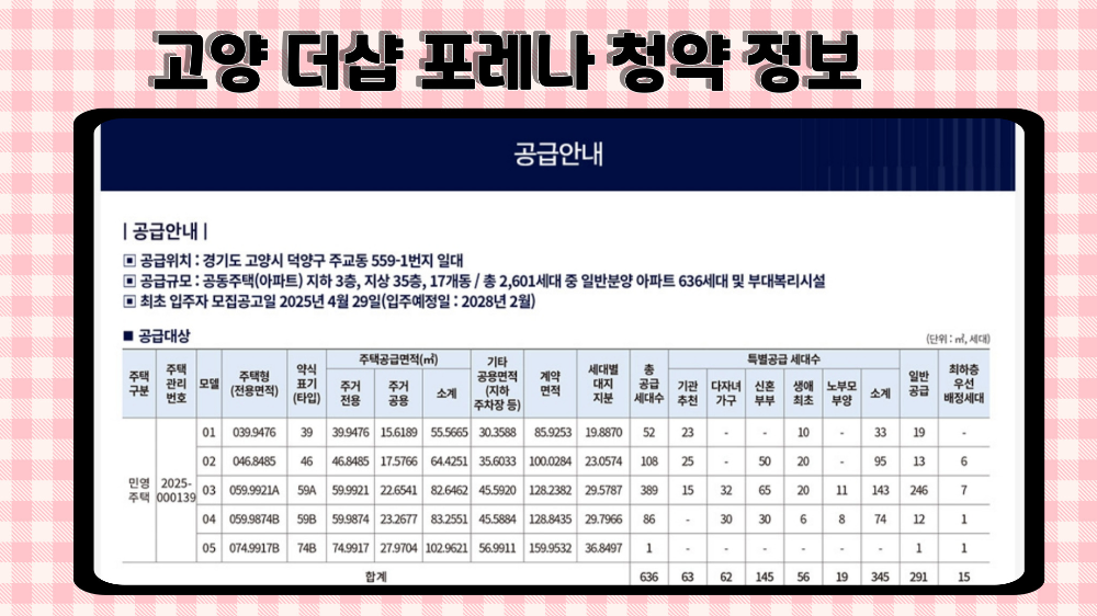 고양더샵포레나분양