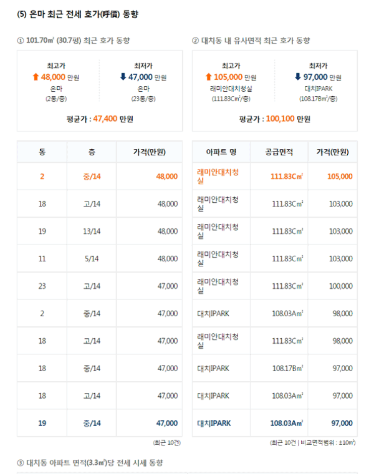 부동산 114 아파트 시세