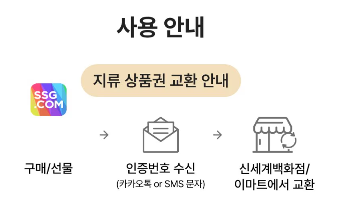 신세계 상품권 사용방법