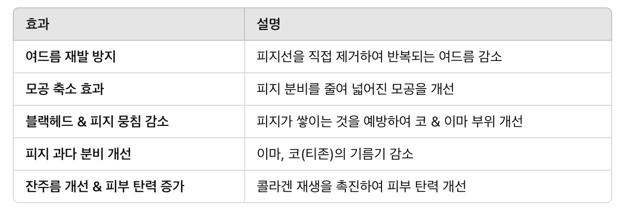 아그네스 레이저의 주요 효과 & 작용 원리