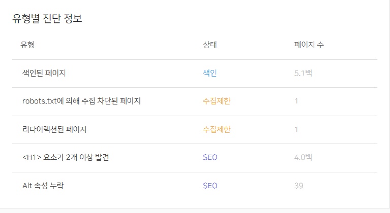 alt 속성 누락