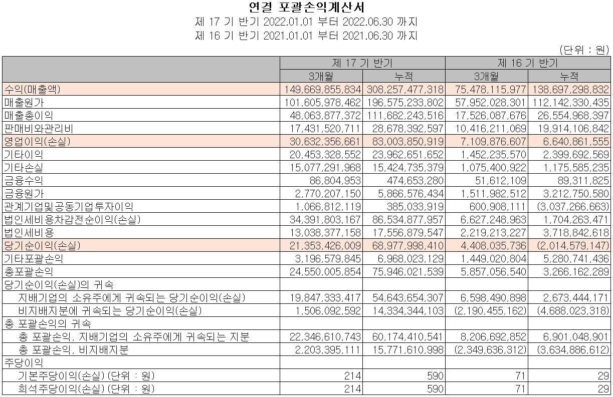 후성 - 손익계산서