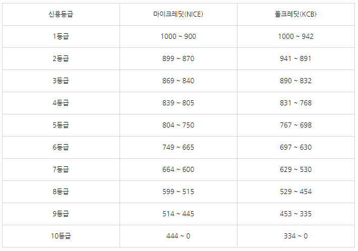 신용등립올리는방법03