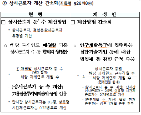 상시근로자 계산 간소화