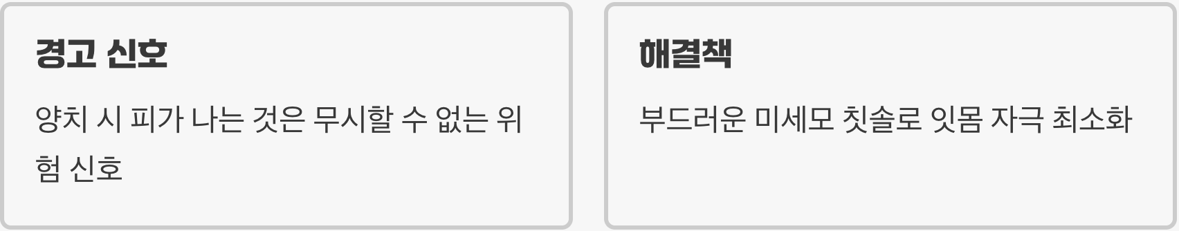 피나는 잇몸, 온몸으로 향하는 '위험 신호'