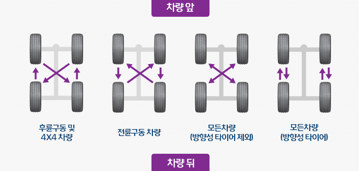 구동 방식별 교환법 이미지