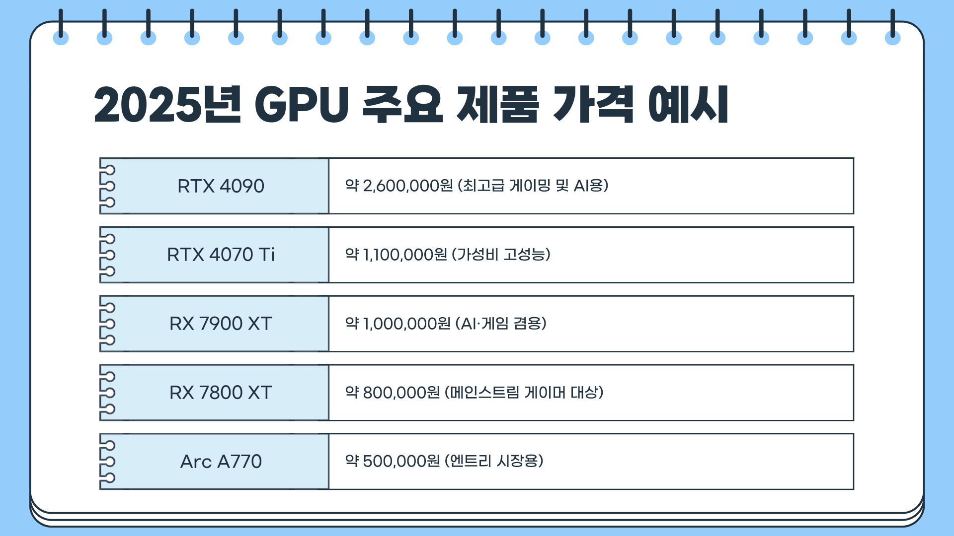 GPU란? &amp;#124; GPU 개념 &amp;#124; GPU 관련주 &amp;#124; GPU 가격 총정리&amp;#44; 엔비디아 GPU 공급...AMD의 끝없는 그래픽 카드 AI 반도체 대결