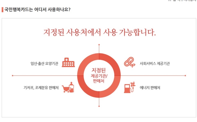 광주은행 국민행복카드 사용처