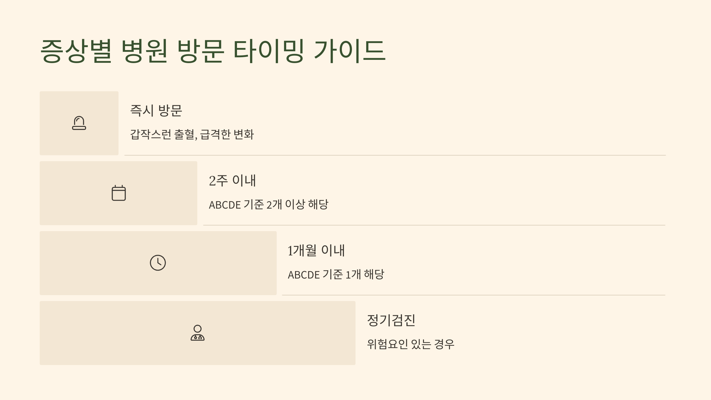피부암 증상별 병원방문 타이빙