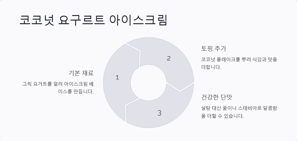 다이어트 간식 추천
