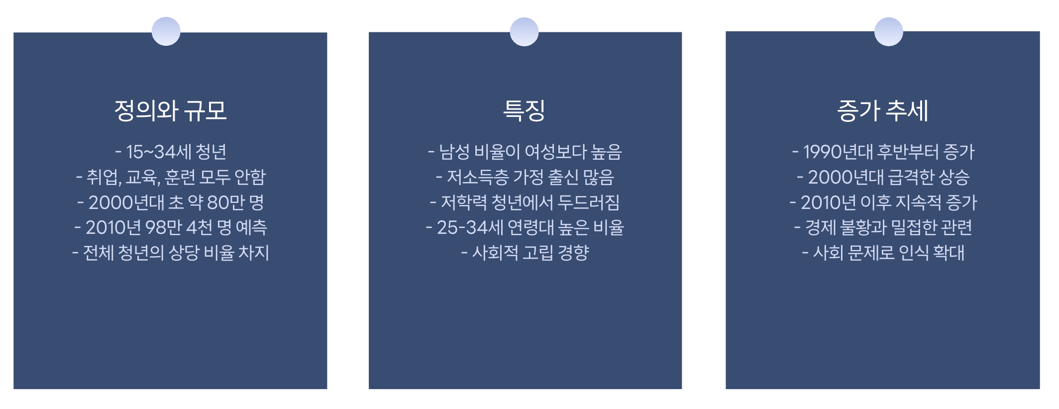 일본 니트족 현황