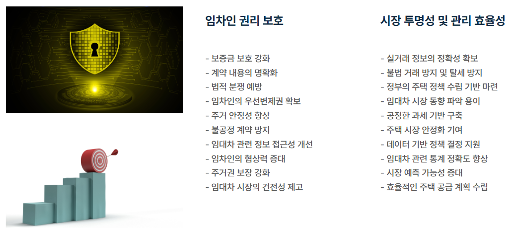 주택임대차계약 신고필증