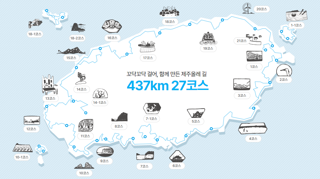 제주 올레길