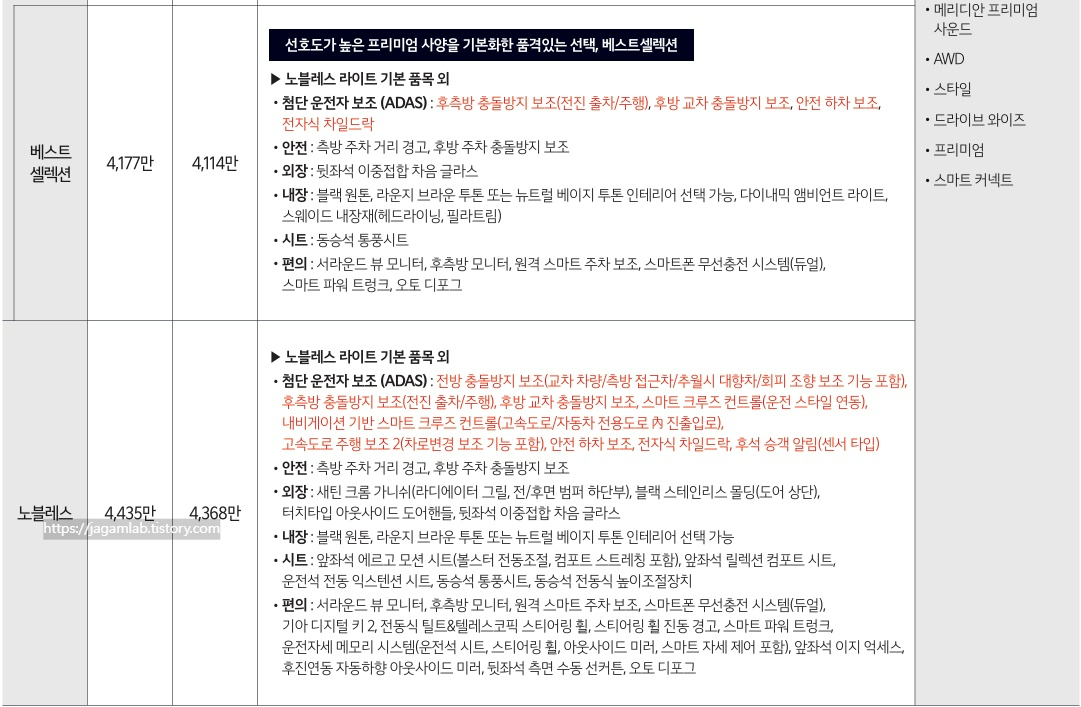 2027 K8 3.5 가솔린 베스트 셀렉션, 노블레스 가격표