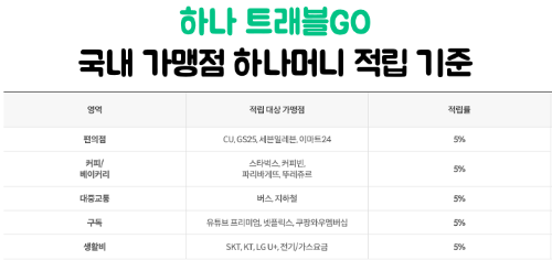 트래블GO-트래블로그-차이-체크카드-발급-전-확인