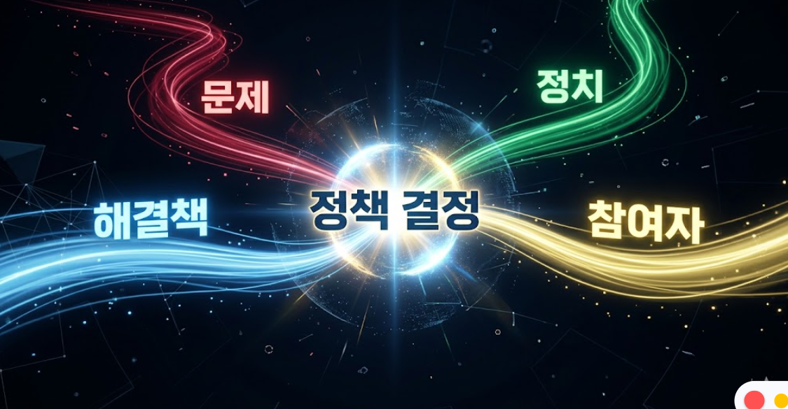 네 개의 강물이 흘러와 하나의 큰 호수(정책 결정)를 이루는 모습. 각 강물에는 '문제', '해결책', '정치', '참여자'라고 적혀 있음