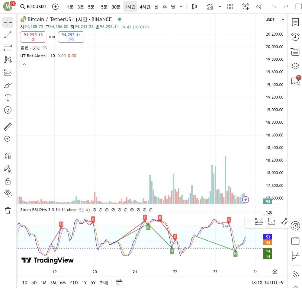 트레이딩뷰 차트 인터페이스 구조