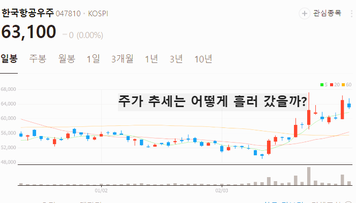 전쟁 무기 관련주 대장주 테마주 TOP7 주식