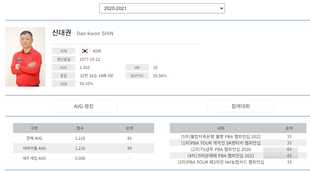 프로당구 2020-21시즌, 신대권 당구선수 프로필