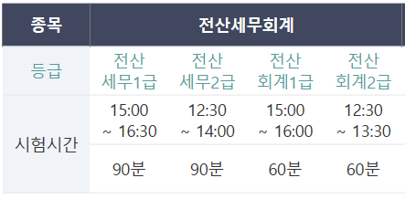 전산세무회계 시험시간