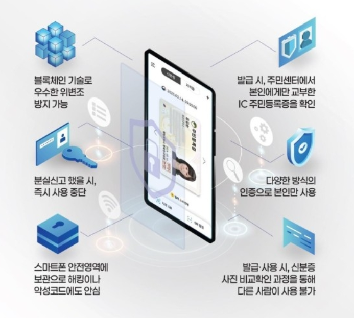 모바일 주민등록증 신청 방법