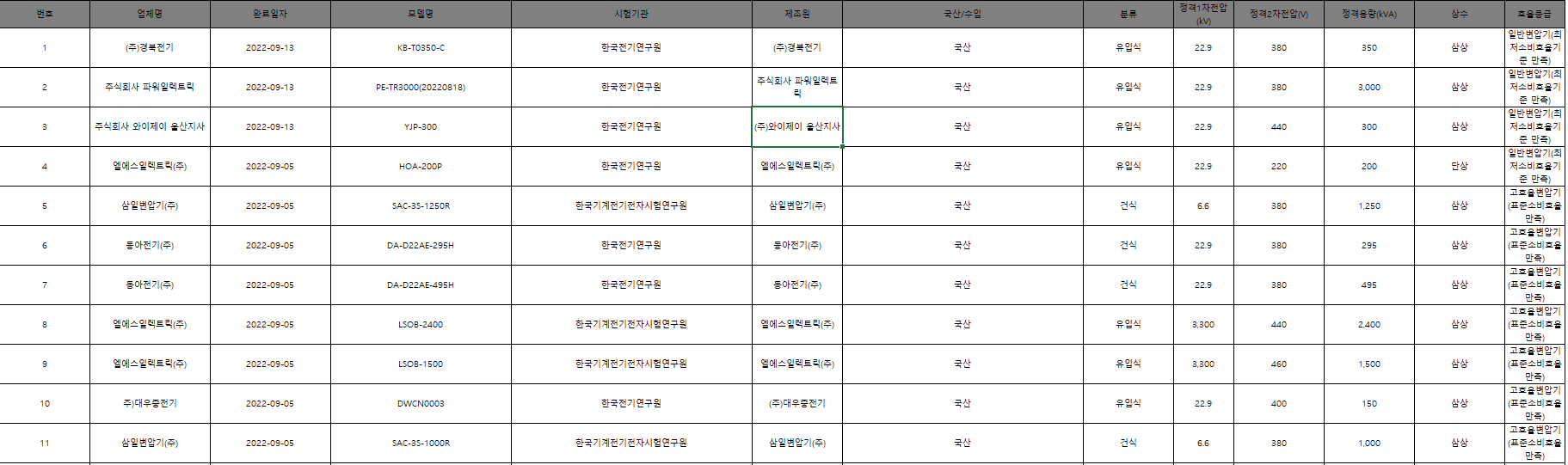한국에너지공단 효율관리기자재 신고확인서 엑셀 다운로드