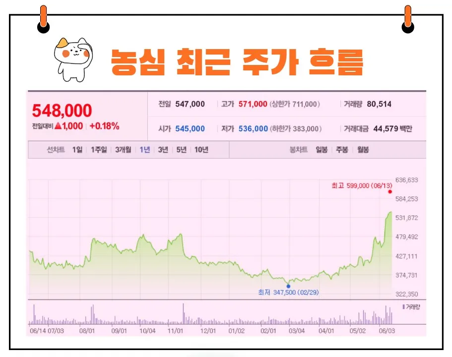 농심 주가