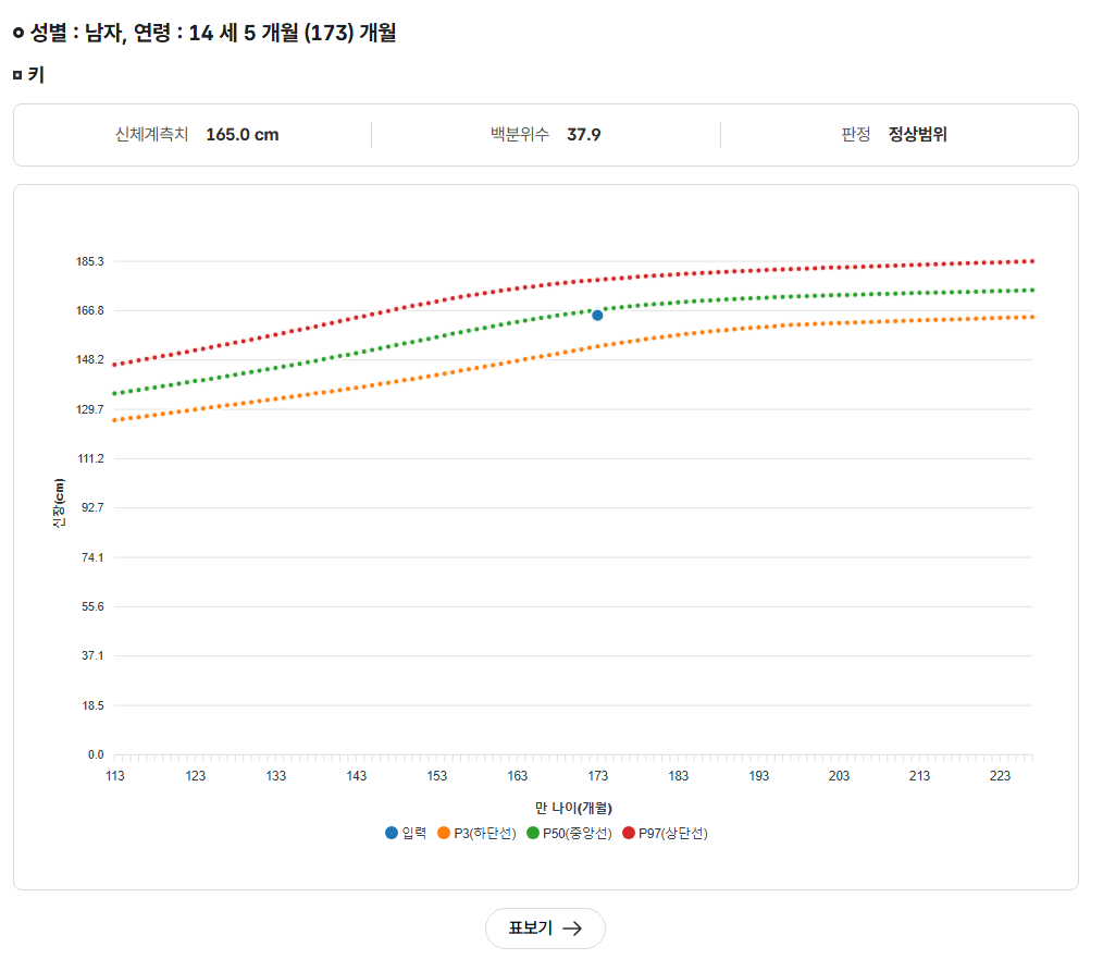 신장백분위수