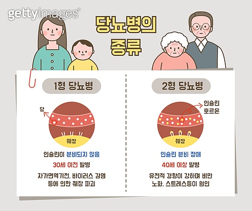 당뇨 건강상식