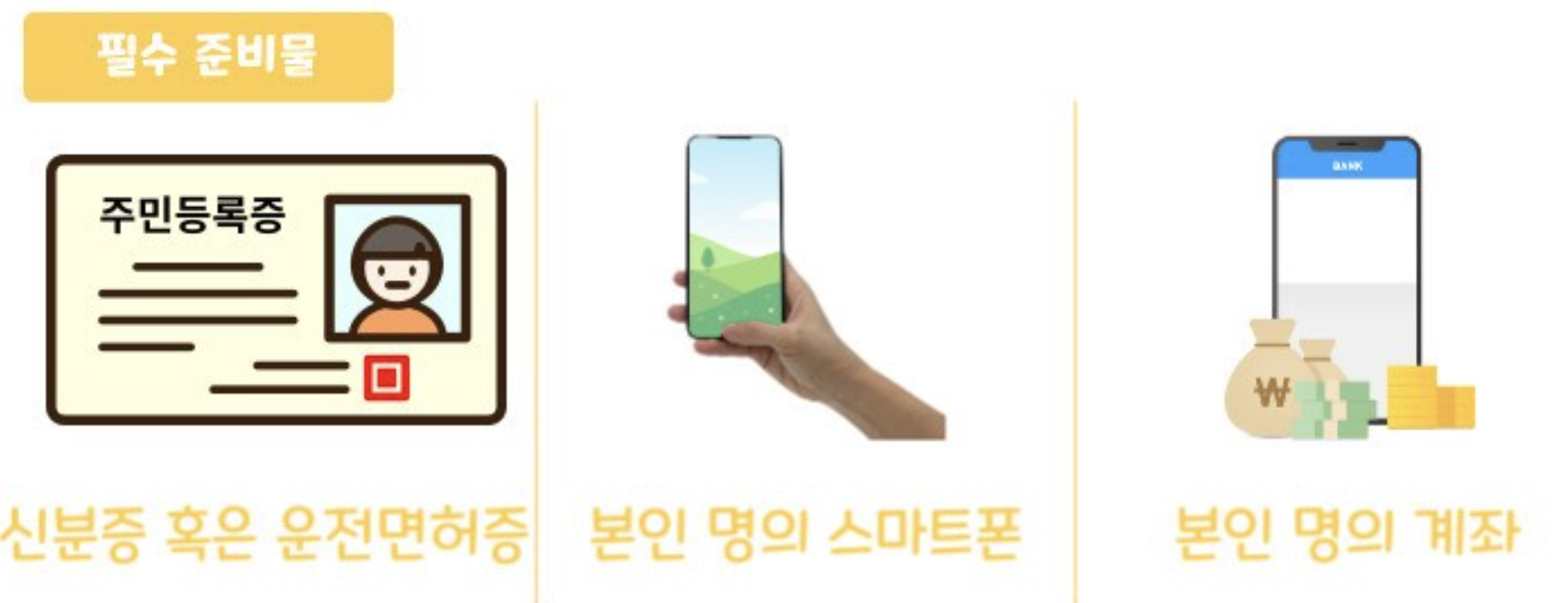 현장 출입가능 준비물