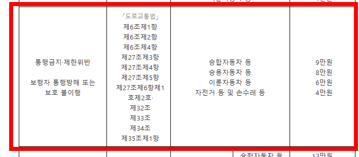 어린이보호구역 신호위반 범칙금 안내