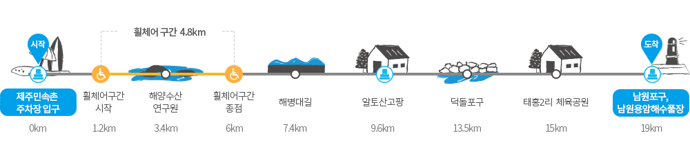 제주 올레길 4코스 완벽 가이드 트레킹 후기 강아지 동반 맛집 추천