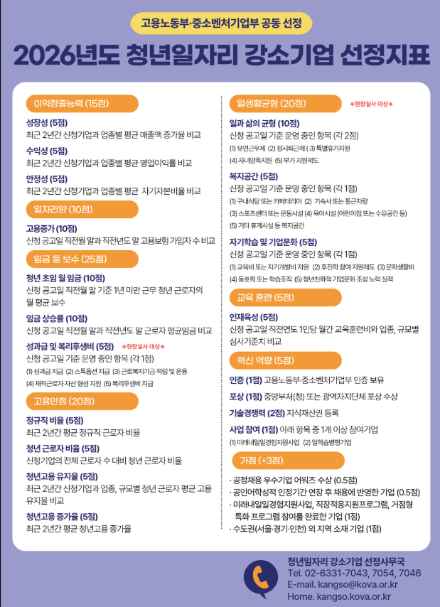 2026๋
์ฒญ๋
์ผ์๋ฆฌ ๊ฐ์๊ธฐ์
์ ์ฒญ,ํํ ์์ ์ ๋ฆฌ (์ถ์ฒ : ๊ณ ์ฉ๋
ธ๋๋ถ,์ค์๋ฒค์ฒ๊ธฐ์
๋ถ์
)