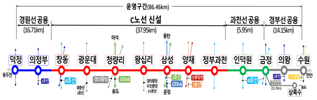 GTX-C 노선도