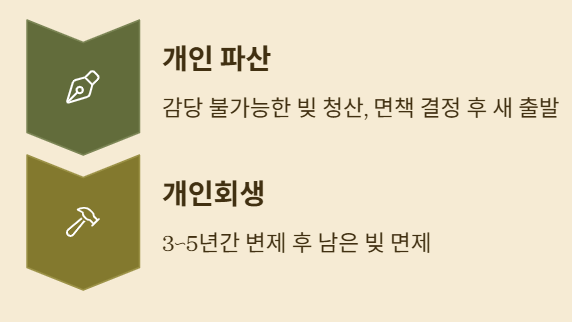 파산 후 증여와 대출, 현명하게 받는 비법!