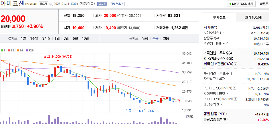 아미코젠
